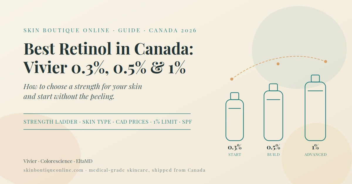 Best retinol in Canada 2026 – Vivier Retinol 0.3%, 0.5% and 1% compared by strength, line illustration, Skin Boutique Online Canada